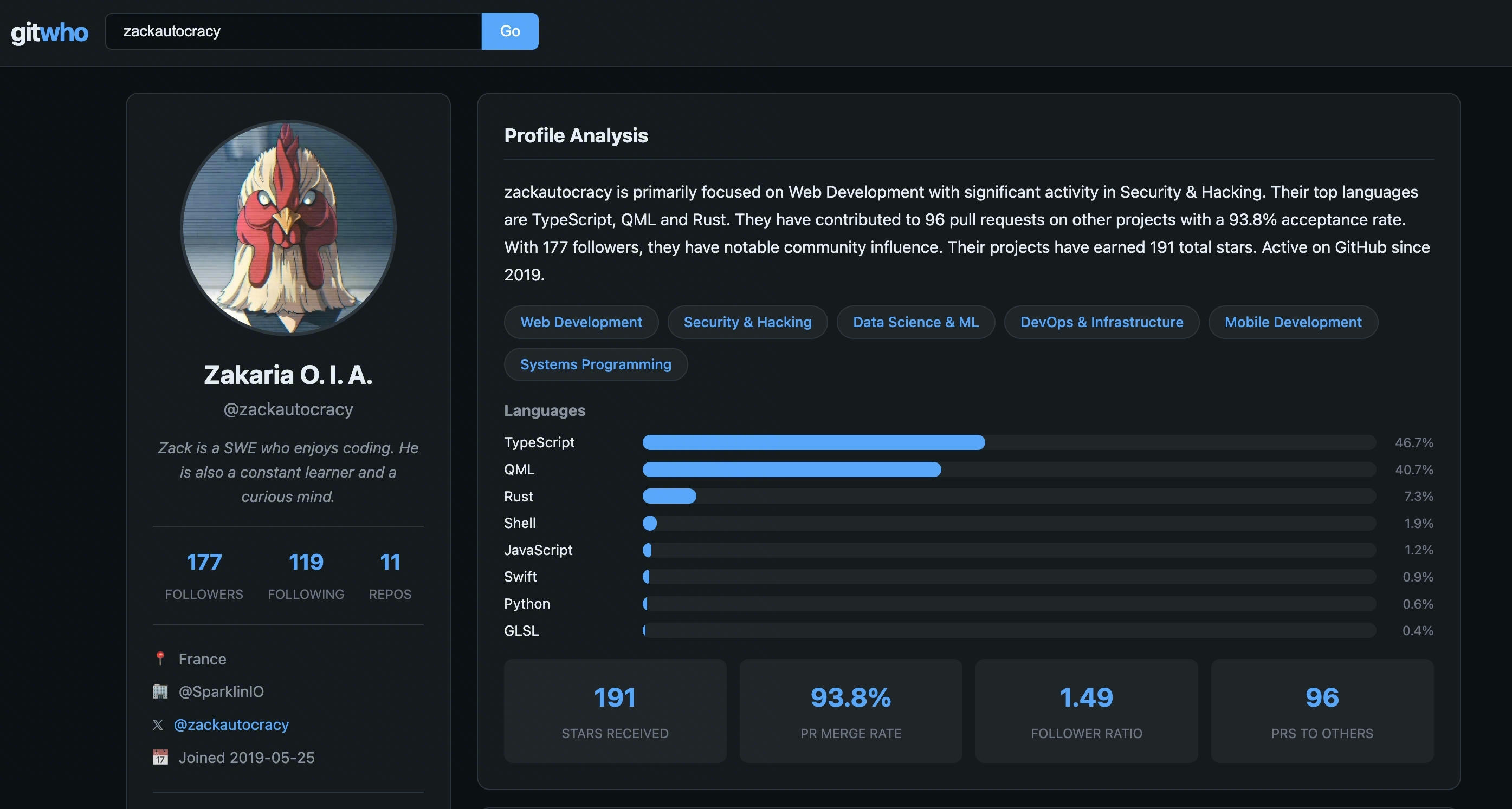 gitwho profile of zackautocracy showing GitHub activity and contribution stats