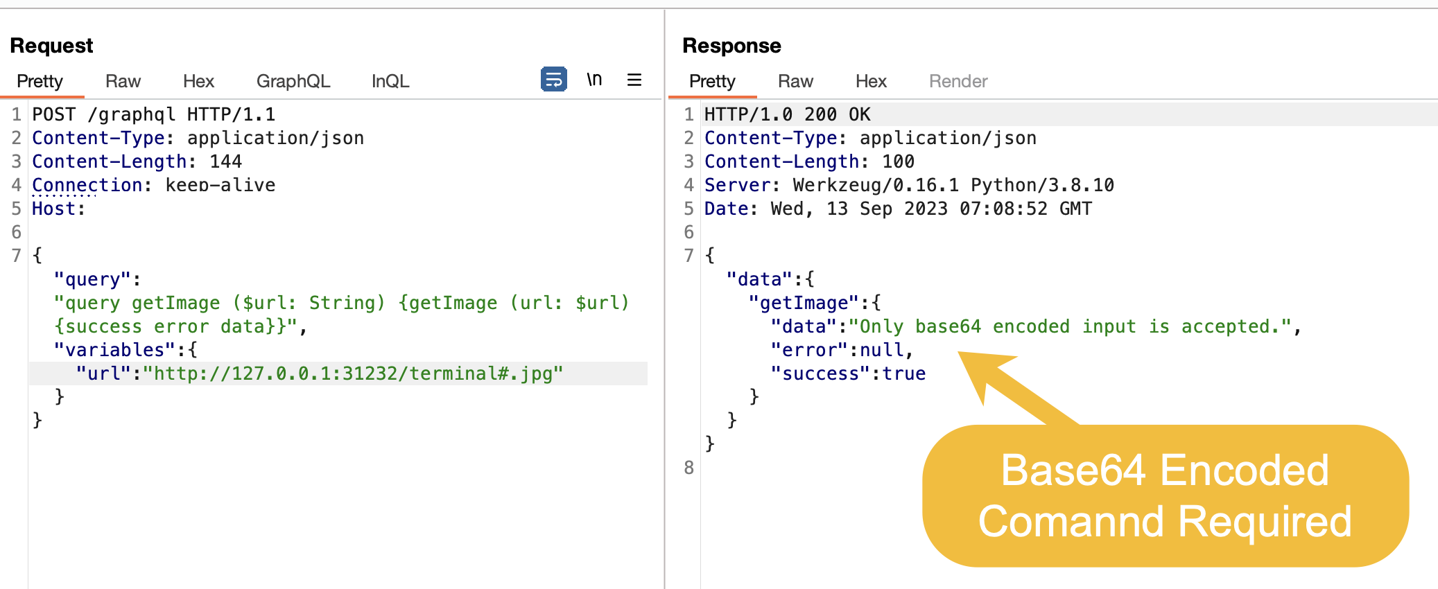 Base64 encoding required