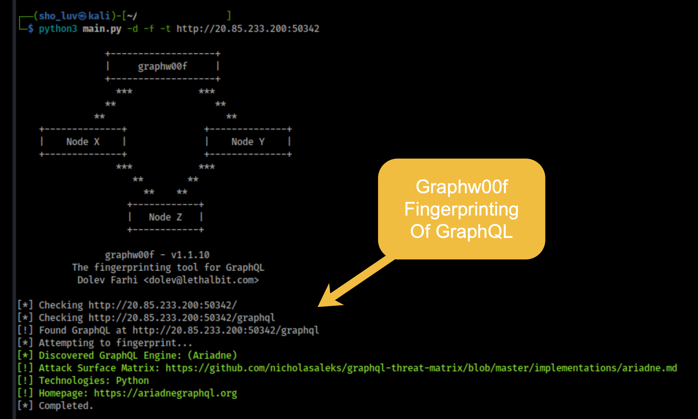 graphw00f identifying Ariadne