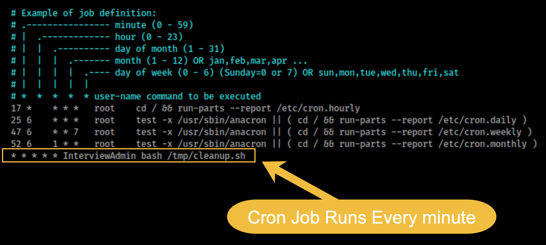 Cron job running as InterviewAdmin