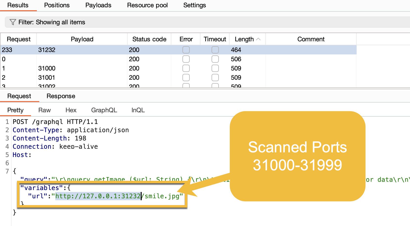 Burp Intruder scanning internal ports via SSRF